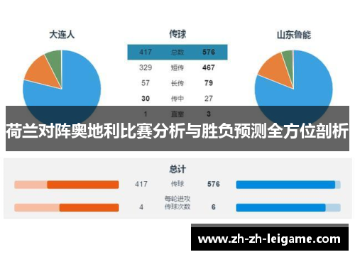 荷兰对阵奥地利比赛分析与胜负预测全方位剖析 荷兰对阵奥地利比赛分析与胜负预测全方位剖析