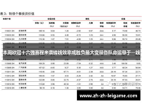 本周欧冠十六强赛程来袭锋线效率成胜负最大变量各队命运悬于一线