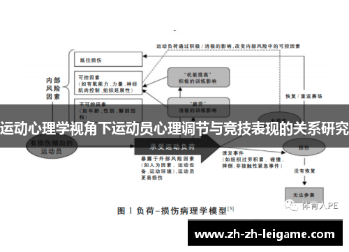 运动心理学视角下运动员心理调节与竞技表现的关系研究
